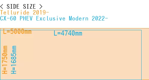 #Telluride 2019- + CX-60 PHEV Exclusive Modern 2022-